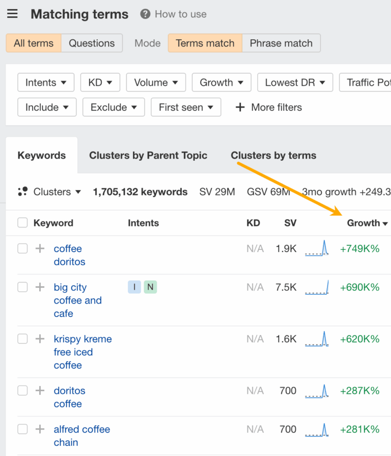 Top Trending Topics (January 2026) – Digital Impact Solutions